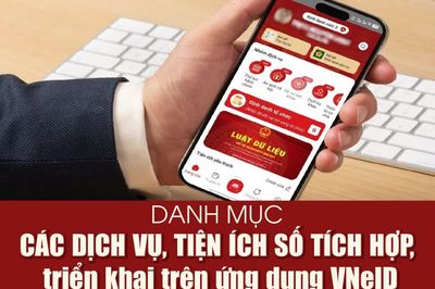 Danh mục các dịch vụ, tiện ích số tích hợp, triển khai trên ứng dụng VNeID