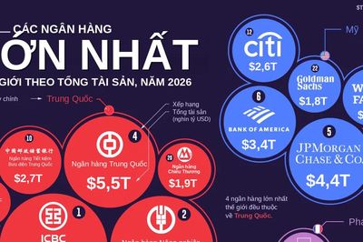 30 ngân hàng lớn nhất thế giới theo tổng tài sản