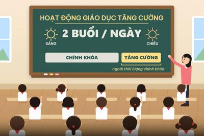 [Short video] Một ‘lướt’ hiểu Luật: Hoạt động giáo dục tăng cường không thu tiền của người học
