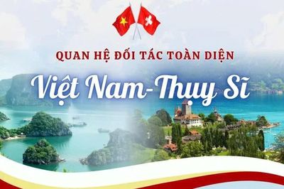 Tạo bước chuyển mạnh mẽ cho hợp tác Việt Nam-Thụy Sĩ