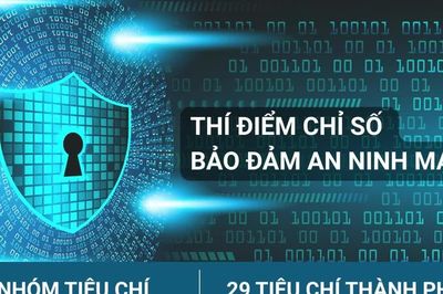 [Infographic] Triển khai thử nghiệm Chỉ số bảo đảm an ninh mạng từ năm 2027
