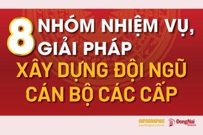 [Infographic] 8 nhóm nhiệm vụ, giải pháp xây dựng đội ngũ cán bộ các cấp