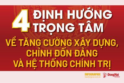 [Infographic] 4 định hướng trọng tâm về tăng cường xây dựng, chỉnh đốn Đảng và hệ thống chính trị
