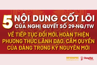 [Infographic] 5 nội dung cốt lõi của Nghị quyết số 29-NQ/TW về tiếp tục đổi mới, hoàn thiện phương thức lãnh đạo, cầm quyền của Đảng trong kỷ nguyên mới