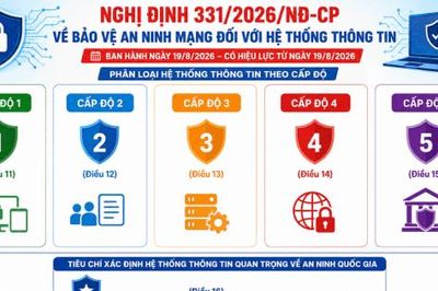 Quy định mới về bảo vệ an ninh mạng đối với hệ thống thông tin