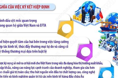 Chính thức ký kết FTA Việt Nam-EFTA sau 14 năm đàm phán