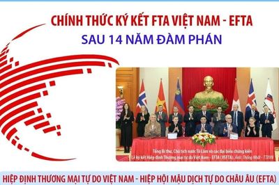 Chính thức ký kết FTA Việt Nam - EFTA sau 14 năm đàm phán