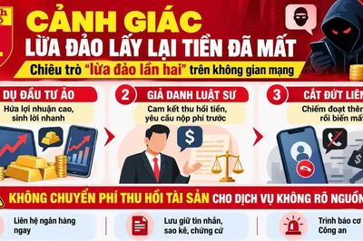 Cảnh giác thủ đoạn lừa đảo lấy lại tiền đã mất