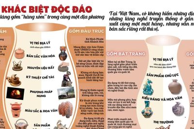 Sự khác biệt độc đáo giữa những làng gốm 'hàng xóm' trong cùng một địa phương