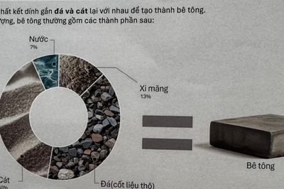 Xi măng hỗn hợp: Vật liệu thay thế bền vững, chi phí đầu tư thấp