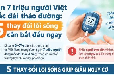 Gần 7 triệu người Việt mắc đái tháo đường: 5 thay đổi lối sống cần bắt đầu ngay