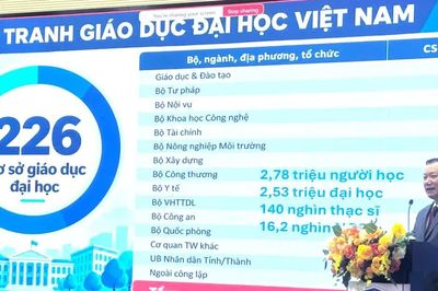 Đề xuất nâng mức cho vay tối đa lên 10 triệu đồng/tháng/người học