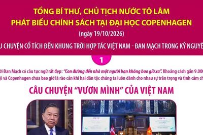 Tổng Bí thư, Chủ tịch nước Tô Lâm phát biểu chính sách tại Đại học Copenhagen