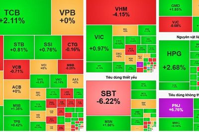 VN-Index giằng co, sắc xanh quay trở lại nhờ lực cầu cuối phiên