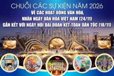 Chuỗi sự kiện năm 2026 về các hoạt động văn hóa nhân ngày văn hóa Việt Nam gắn kết với Ngày hội Đại đoàn kết toàn dân tộc