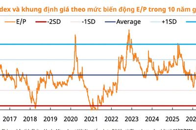 Lịch sử cho thấy VN-Index dễ tạo đáy ở vùng tỷ lệ E/P 8-9% trở lên?