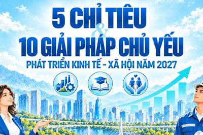 [Infographic] - 5 Chỉ tiêu và 10 giải pháp chủ yếu phát triển kinh tế - xã hội năm 2027
