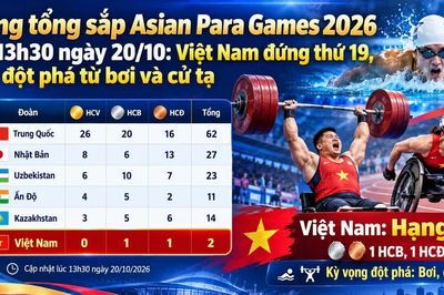 Việt Nam đứng thứ 19, chờ đột phá từ bơi và cử tạ