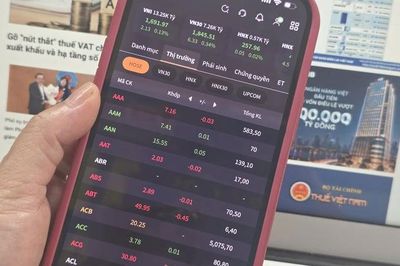 Thị trường rung lắc mạnh, VN-Index đảo chiều xanh vào cuối phiên