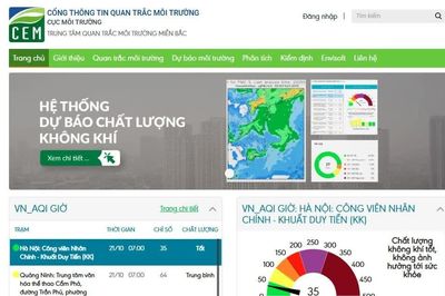 Đẩy mạnh xây dựng nền tảng dữ liệu môi trường quốc gia, bảo đảm liên thông