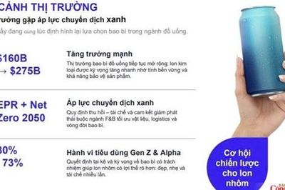 Khép kín vòng đời lon nhôm, thúc đẩy sản xuất và tiêu dùng bền vững