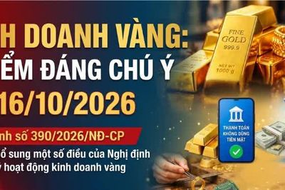 Kinh doanh vàng: 6 điểm đáng chú ý từ ngày 16/10/2026