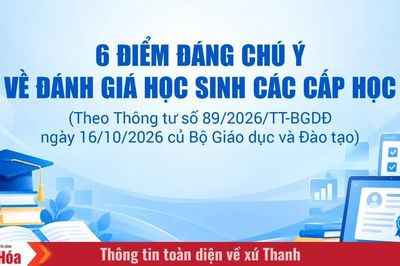 6 điểm đáng chú ý về đánh giá học sinh các cấp học