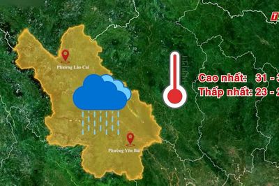 Dự báo thời tiết ngày 21/10
