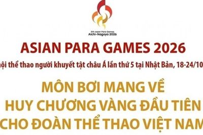 Asian Para Games 2026: Đội tuyển bơi Việt Nam giành huy chương Vàng và huy chương Bạc