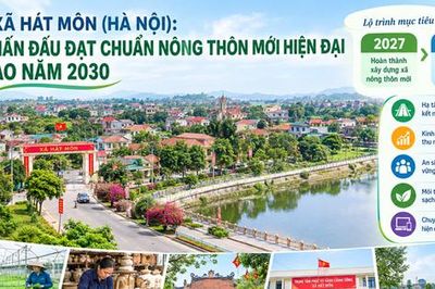 Xã Hát Môn (Hà Nội): Phấn đấu đạt chuẩn nông thôn mới hiện đại vào năm 2030