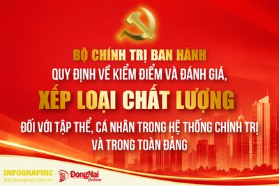 [Infographic] Quy định về kiểm điểm và đánh giá, xếp loại chất lượng đối với tập thể, cá nhân trong hệ thống chính trị và trong toàn Đảng