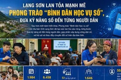 Lạng Sơn: Đưa chuyển đổi số về bản, mở thêm cơ hội phát triển cho đồng bào dân tộc thiểu số