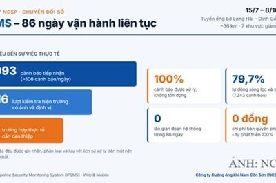 NCSP ghi dấu ấn chuyển đổi số 'Made by NCSP' với giải pháp giám sát an ninh tuyến ống iPSMS