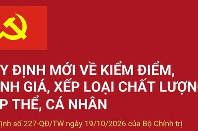 Quy định mới về đánh giá, xếp loại cán bộ: Lấy kết quả công việc làm thước đo