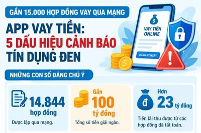 Infographic Gần 15.000 hợp đồng vay qua mạng: Dấu hiệu nào nhận diện app tín dụng đen?