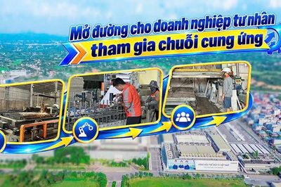 Mở đường cho doanh nghiệp tư nhân tham gia chuỗi cung ứng