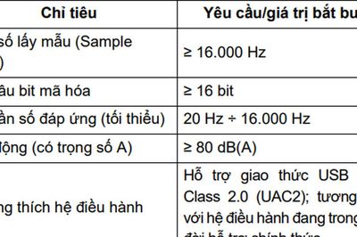 Quy định về quản lý dữ liệu sinh trắc học giọng nói