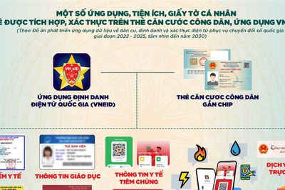 Ban hành Luật Định danh và xác thực điện tử là cần thiết, góp phần hoàn thiện hạ tầng pháp lý số