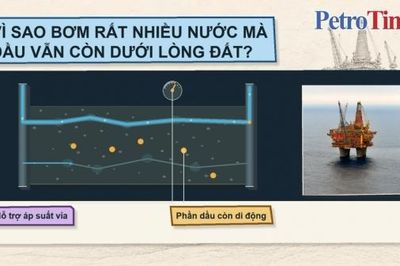 [VIDEO] Kỳ 2: Vì sao bơm rất nhiều nước mà dầu vẫn mắc kẹt dưới lòng đất?