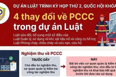 Những điểm mới về phòng cháy, chữa cháy trong dự án luật trình Quốc hội