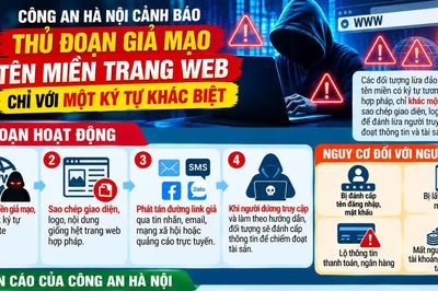 Một ký tự khác biệt, cái bẫy lừa đảo trên không gian mạng
