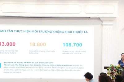 Xây dựng khách sạn không khói thuốc: Thước đo chất lượng dịch vụ