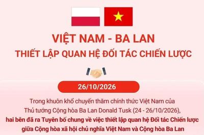 Việt Nam - Ba Lan thiết lập quan hệ Đối tác Chiến lược