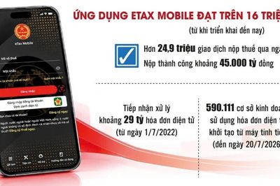 Số hóa quy trình, phục vụ người nộp thuế hiệu quả hơn
