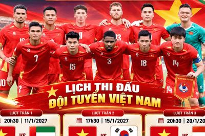 Lịch thi đấu của tuyển Việt Nam tại VCK Asian Cup 2027