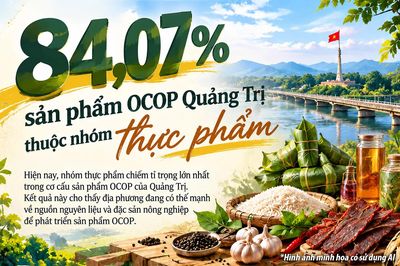 84,07% sản phẩm OCOP Quảng Trị thuộc nhóm thực phẩm
