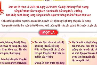 Kết luận số 103-KL/TW về Đề cương tổng kết thực tiễn và nghiên cứu sửa đổi, bổ sung Điều lệ Đảng