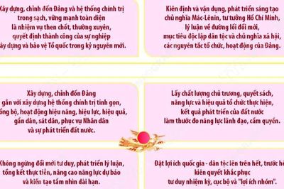 Nghị quyết số 31-NQ/TW về tăng cường xây dựng, chỉnh đốn Đảng và hệ thống chính trị trong sạch