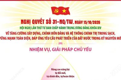 Nghị quyết số 31-NQ/TW về tăng cường xây dựng, chỉnh đốn Đảng trong sạch, vững mạnh