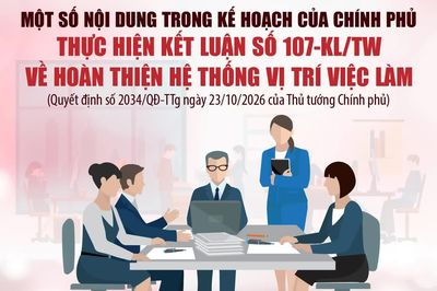 Một số nội dung trong Kế hoạch của Chính phủ thực hiện Kết luận số 107-KL/TW